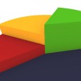 Más del 38 por ciento de las pymes industriales dejó de utilizar desde 2003 partes importadas en su producción, sustituyéndolas por componentes de origen nacional, según un estudio del Ministerio...